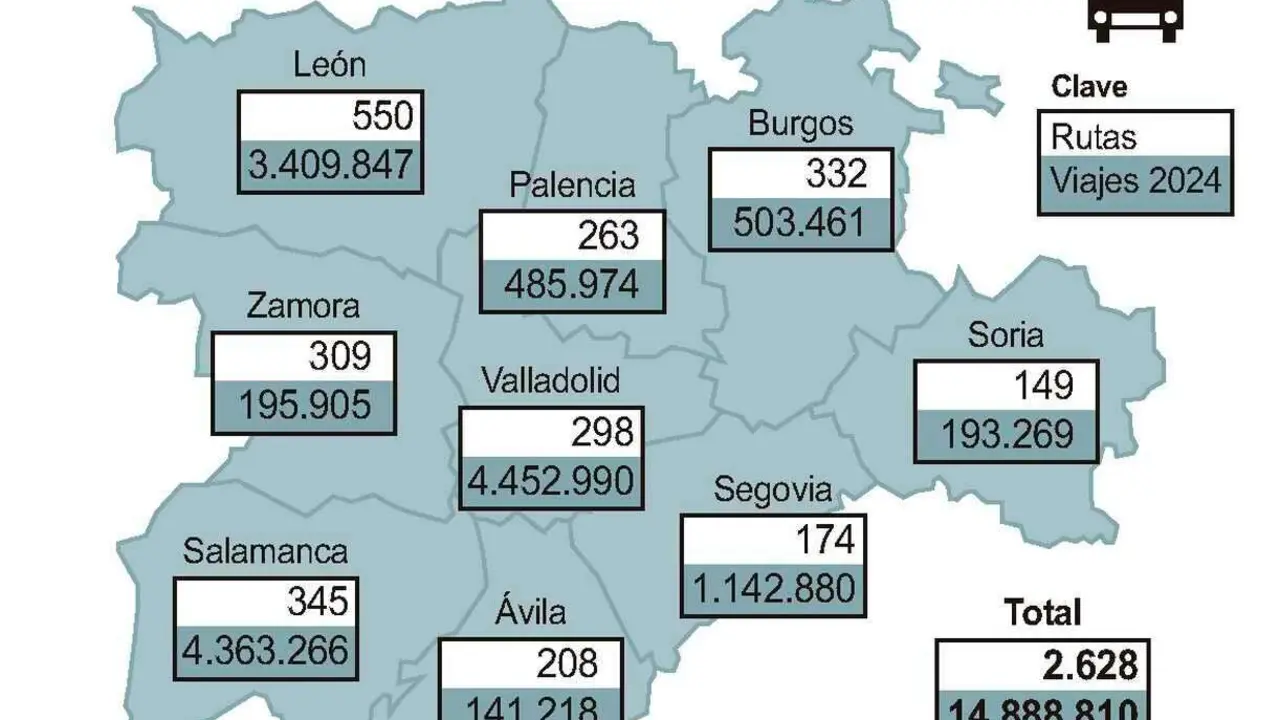 Rutas de transporte público por carretera gestionadas por la Junta.