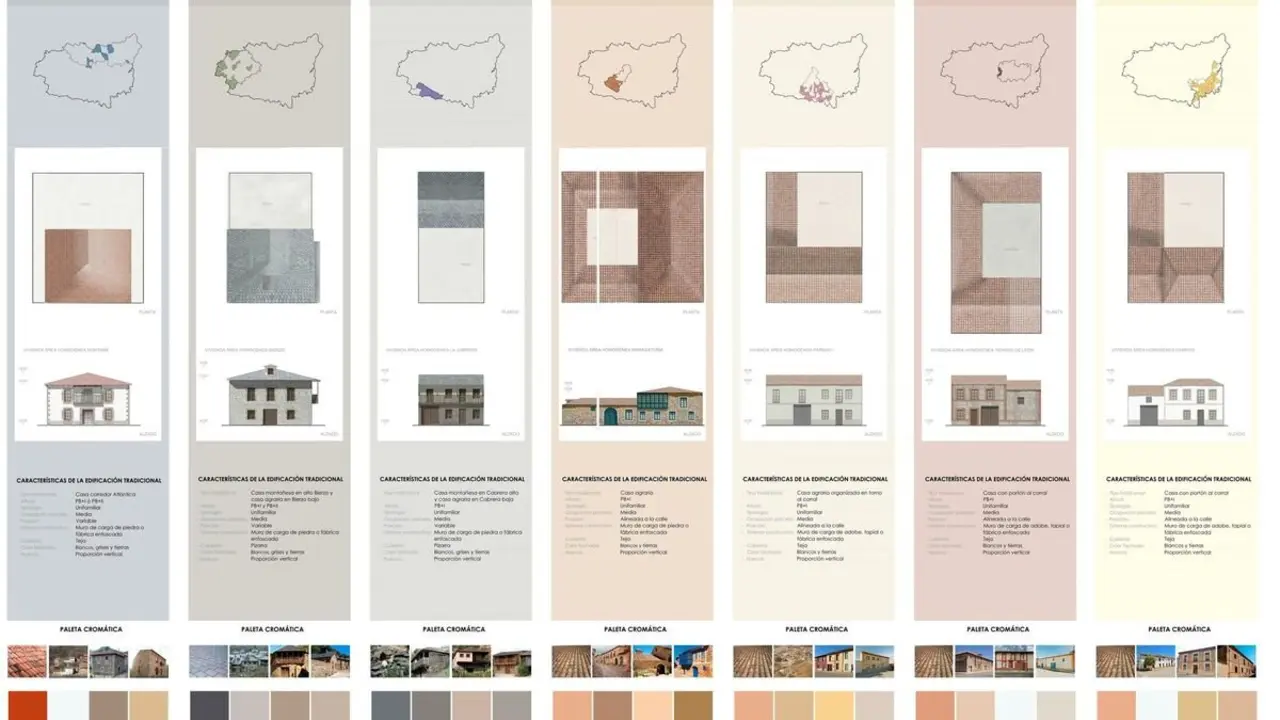 El planteamiento urbanístico ‘Normas Urbanísticas Territoriales de Ámbito Provincial de León’, desarrollado por el estudio Rodríguez Valbuena Arquitectos.