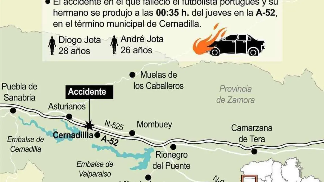 grafico
