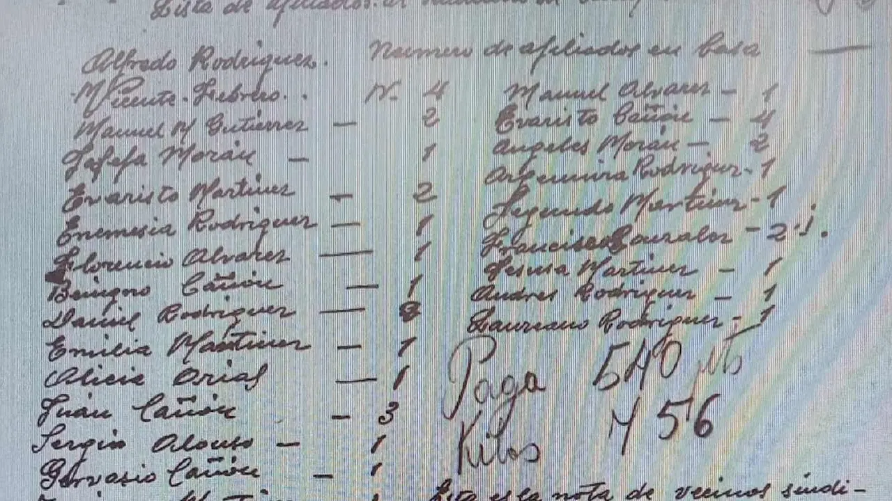 Listado de afiliados al sindicato de Campesinos (CNT-AIT) de Casares Arbas. Junto Daniel Rodríguez otras personas represaliadas de la localidad y exhumadas por la ARMH en 2024.