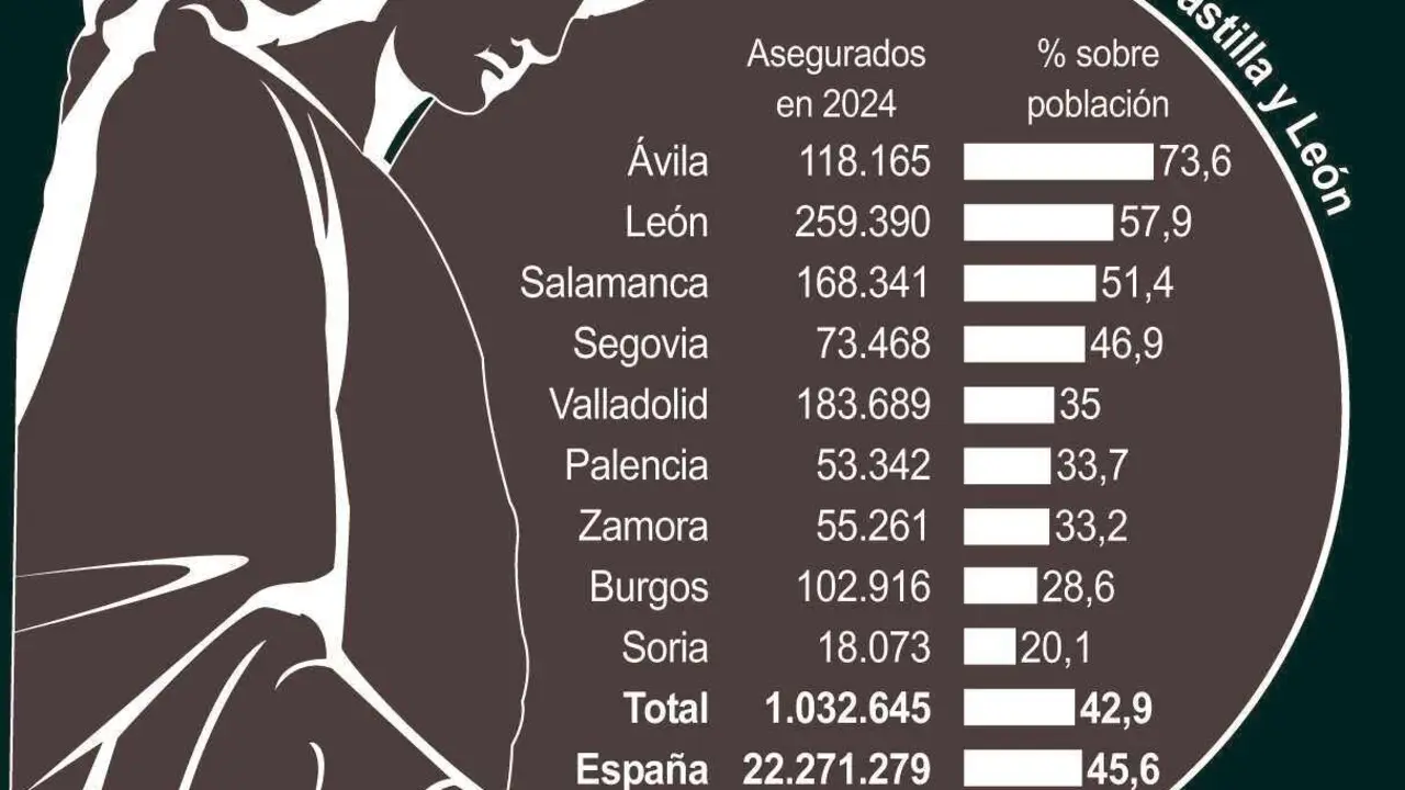 Seguro de decesos en Castilla y León (10cmx10cm)