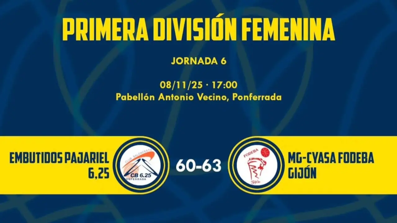 El Embutidos Pajariel cae ante Fodeba Gijón en un partido igualado hasta los últimos segundos.