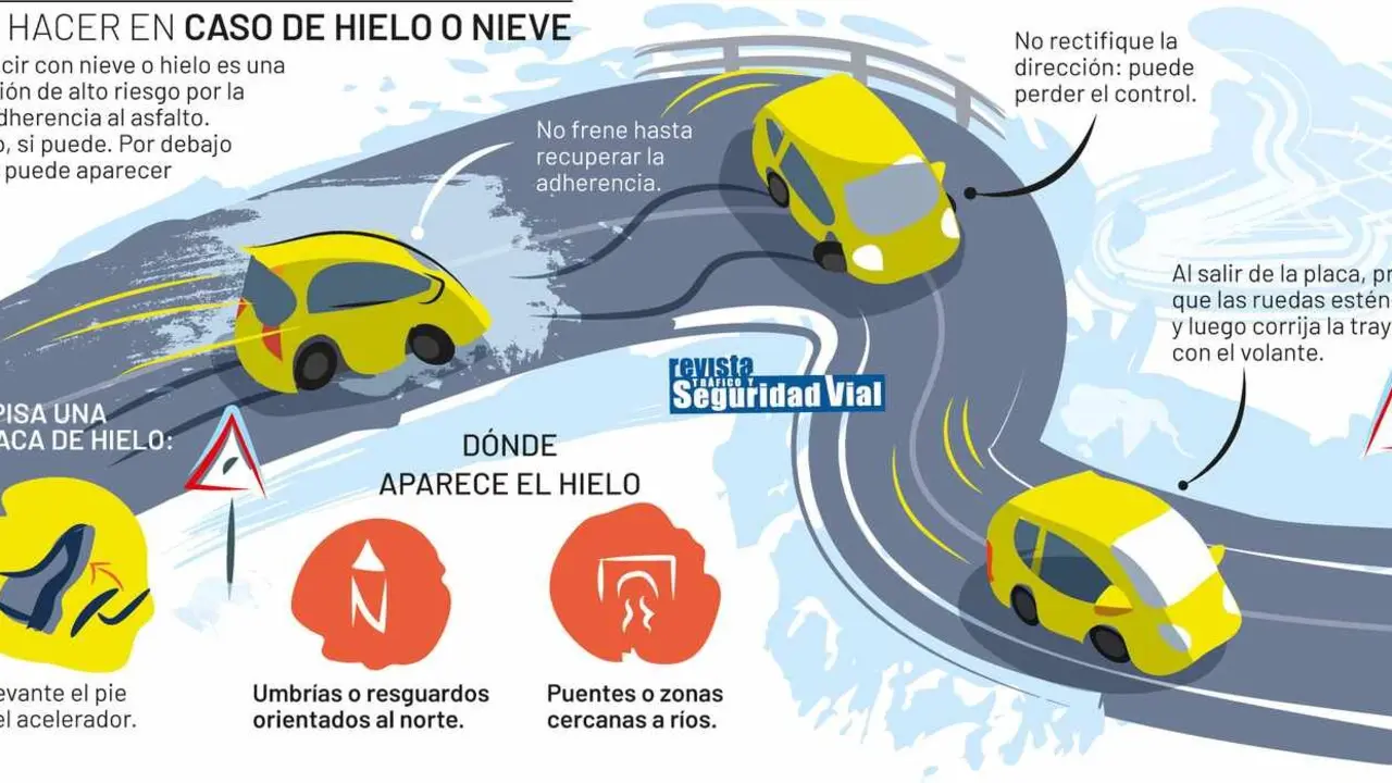 ¿Qué hacer en caso de nevada? Así se debe actuar el volante.