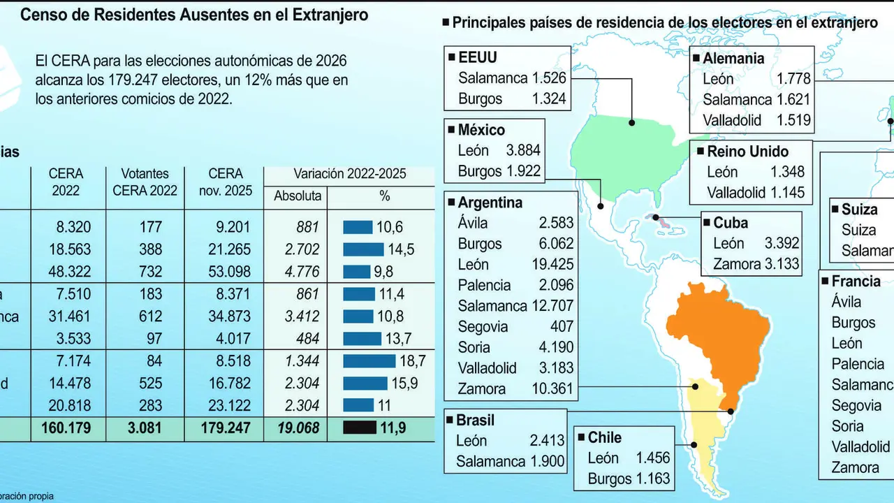 Censo de Residentes Ausentes en el Extranjero