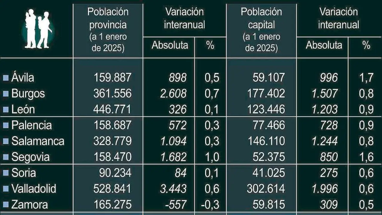 Cifras de población por provincias.