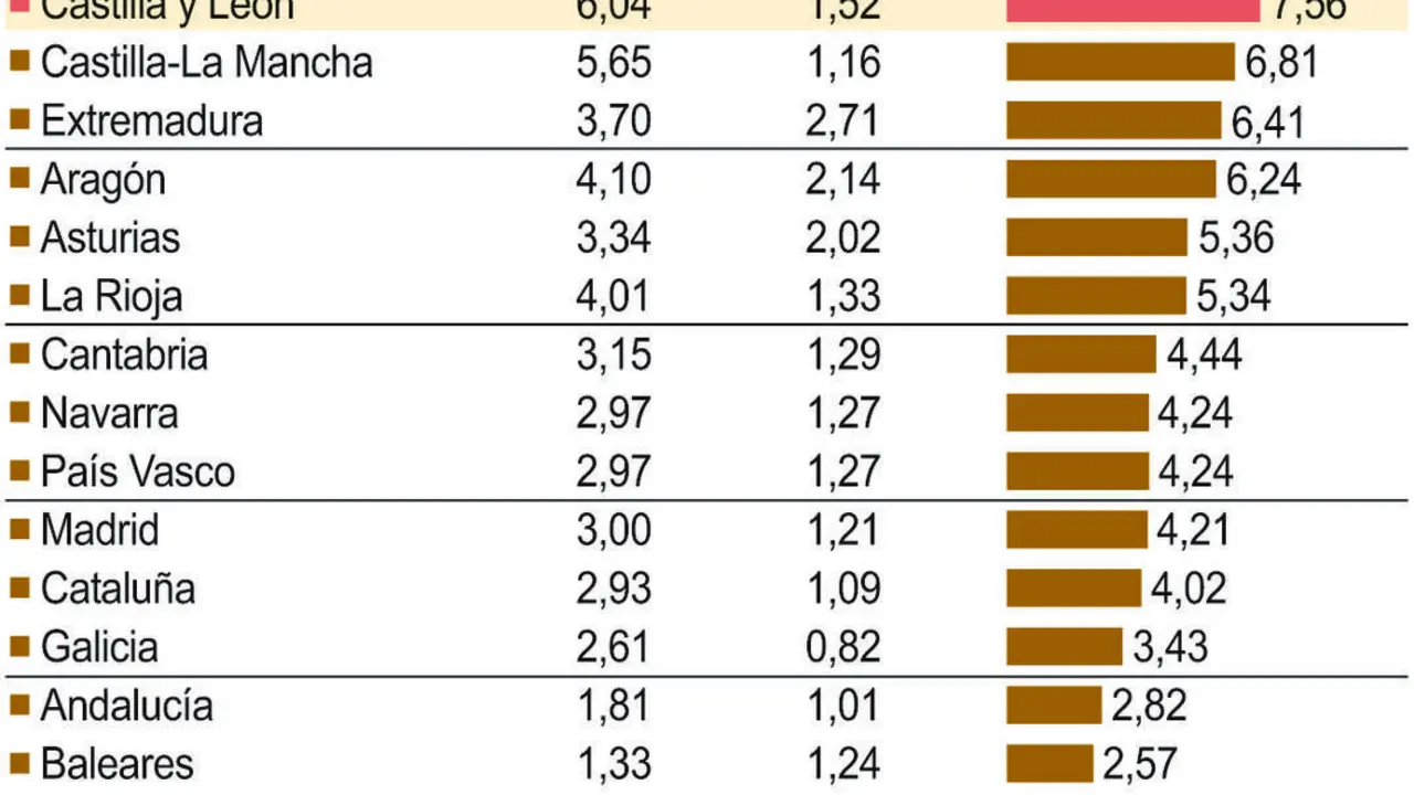 Plazas residenciales para personas mayores 2024.