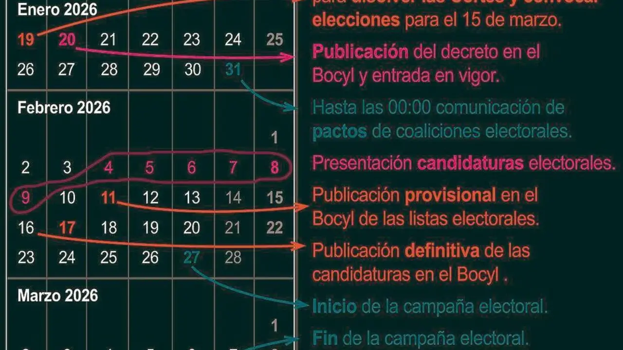 Calendario Elecciones Auton&oacute;micas 2026 (10cmx10cm)