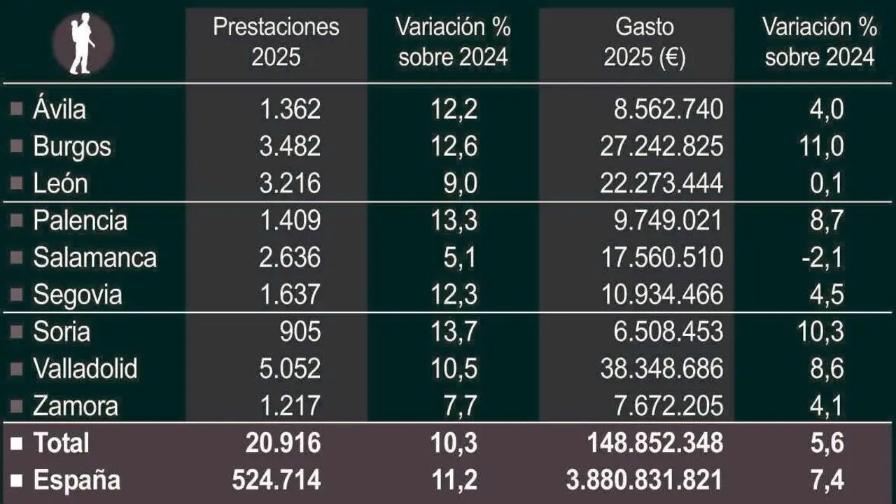 Prestaciones de nacimiento, cuidado de menor y excedencia (10cmx10cm)