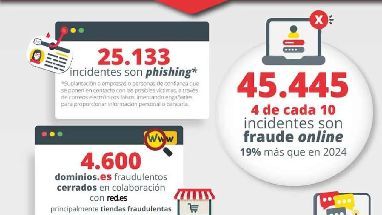 BalanceCiberseguridad_2025_INCIBE_2