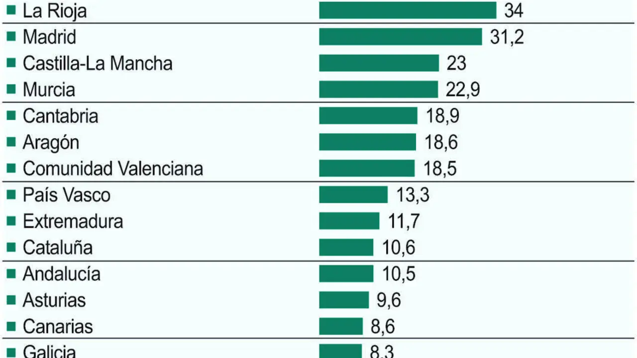 Movilidad nacional de los universitarios.