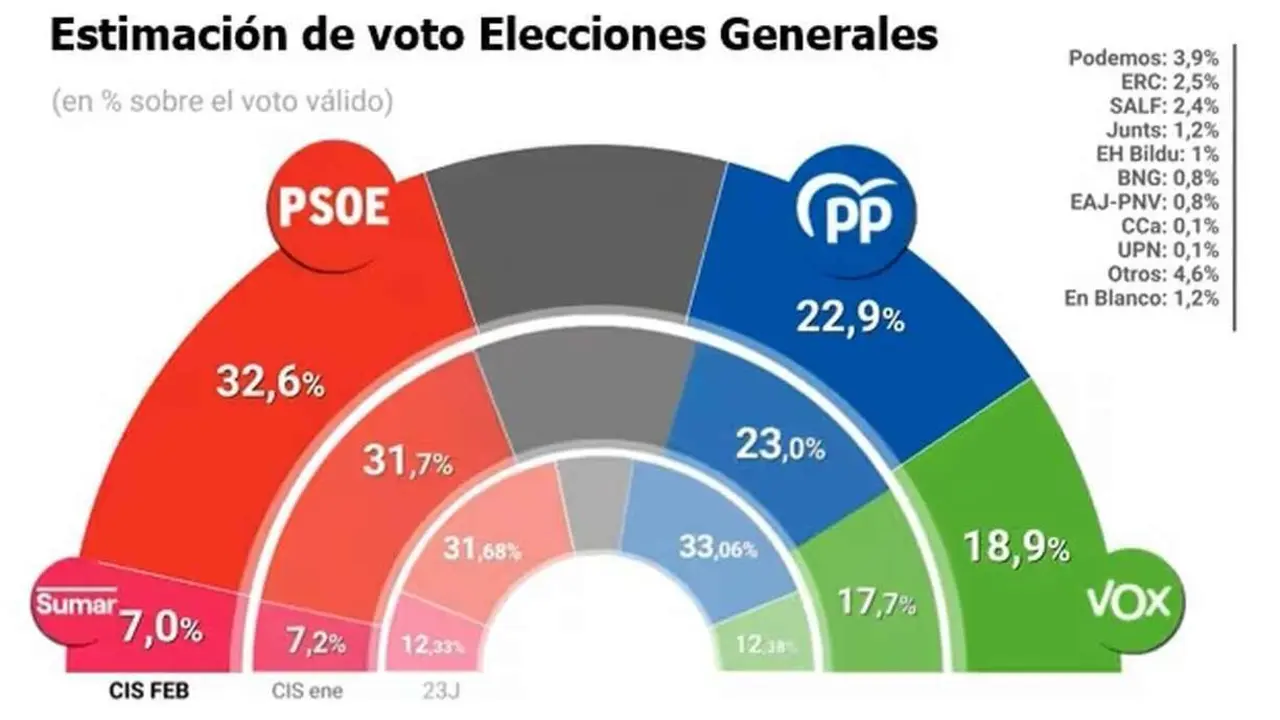 fotonoticia_20260216124624_617_106_106_0_0_v2