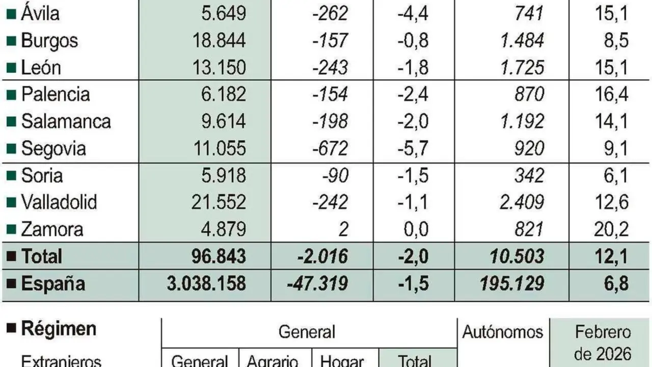 Afiliados extranjeros a la Seguridad Social (10cmx10cm)