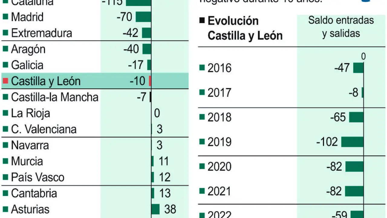 Traslados de sede social de las empresas.