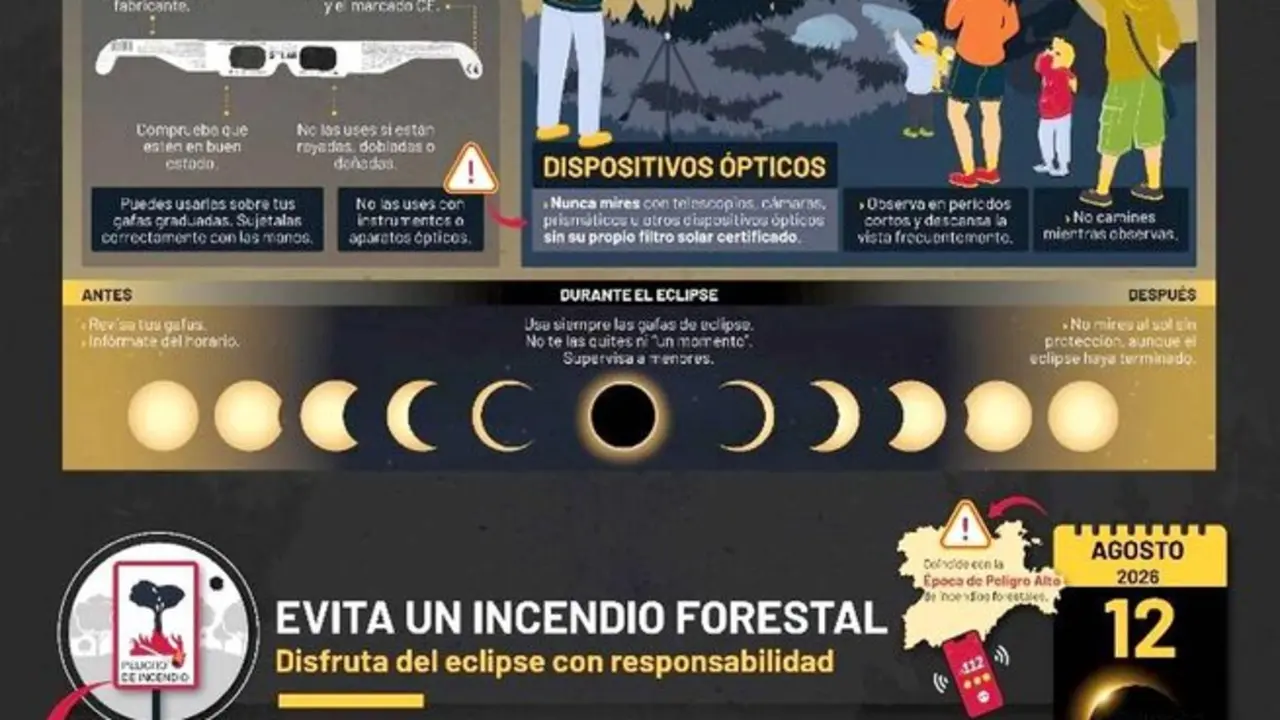 Gr&aacute;fico con las descripciones b&aacute;sicas sobre el eclipse.