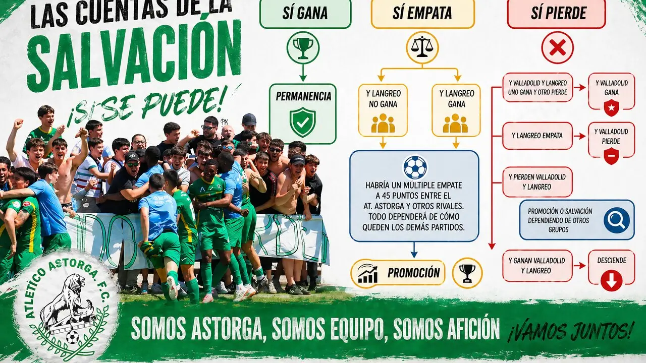 Todas las cuentas del Atl&eacute;tico Astorga.