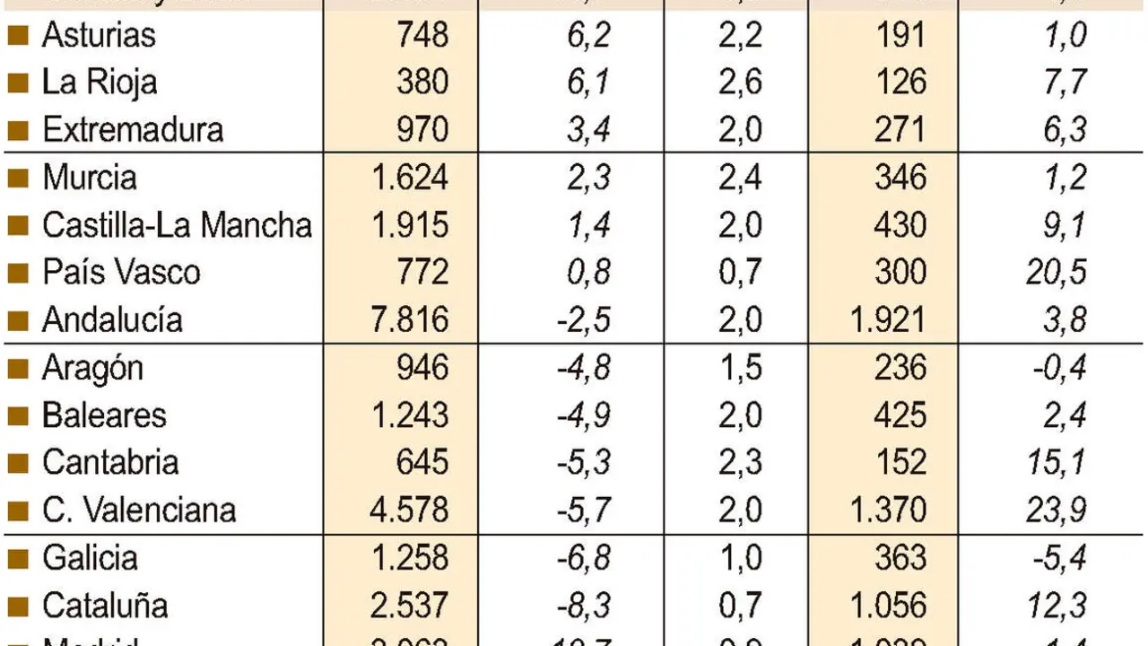 V&iacute;ctimas violencia con orden de protecci&oacute;n o medidas cautelares.