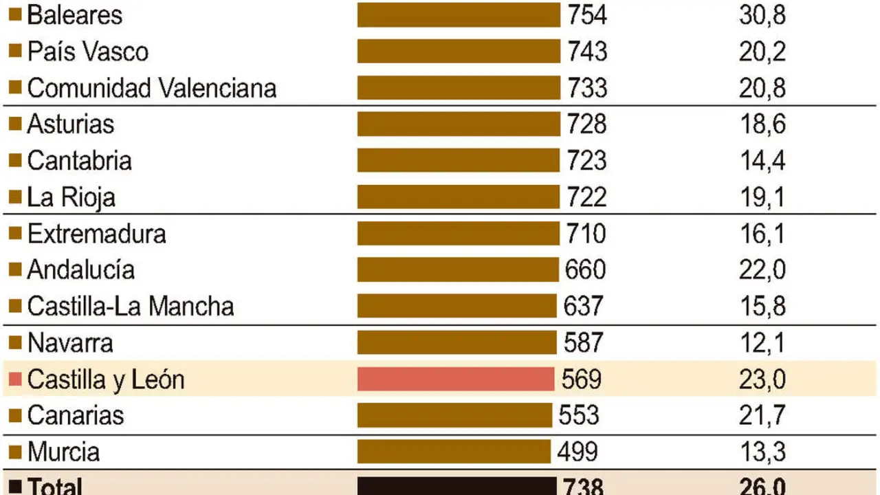 Gasto sanitario privado en 2025.