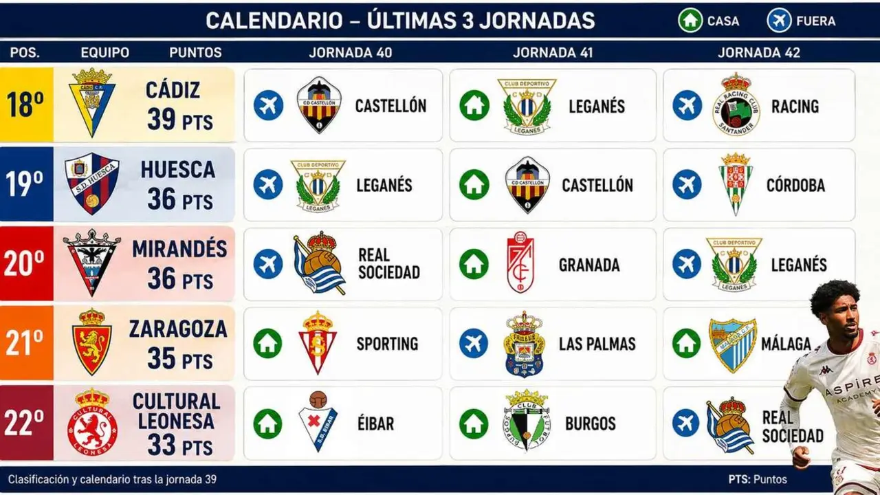Calendario de competici&oacute;n hasta el final de la temporada.