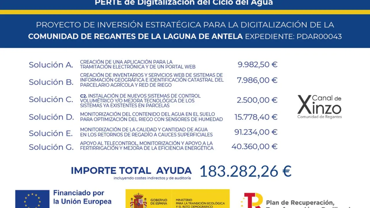 Inversi&oacute;n del Perte en el Canal de Xinzo.