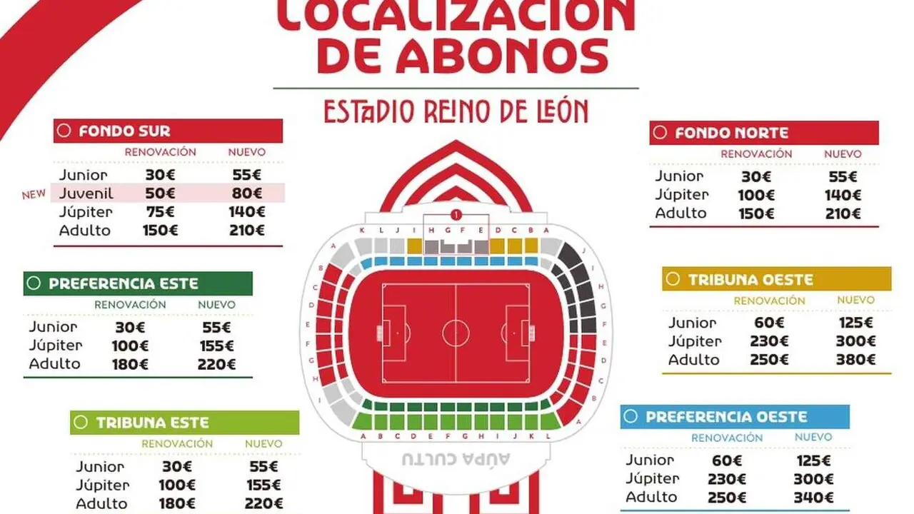 Precios de los abonos en la Cultural para la nueva temporada.