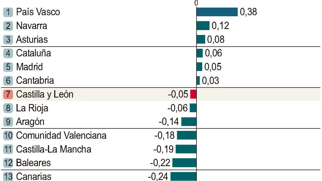 &Iacute;ndice de Complejidad Econ&oacute;mica 2025.