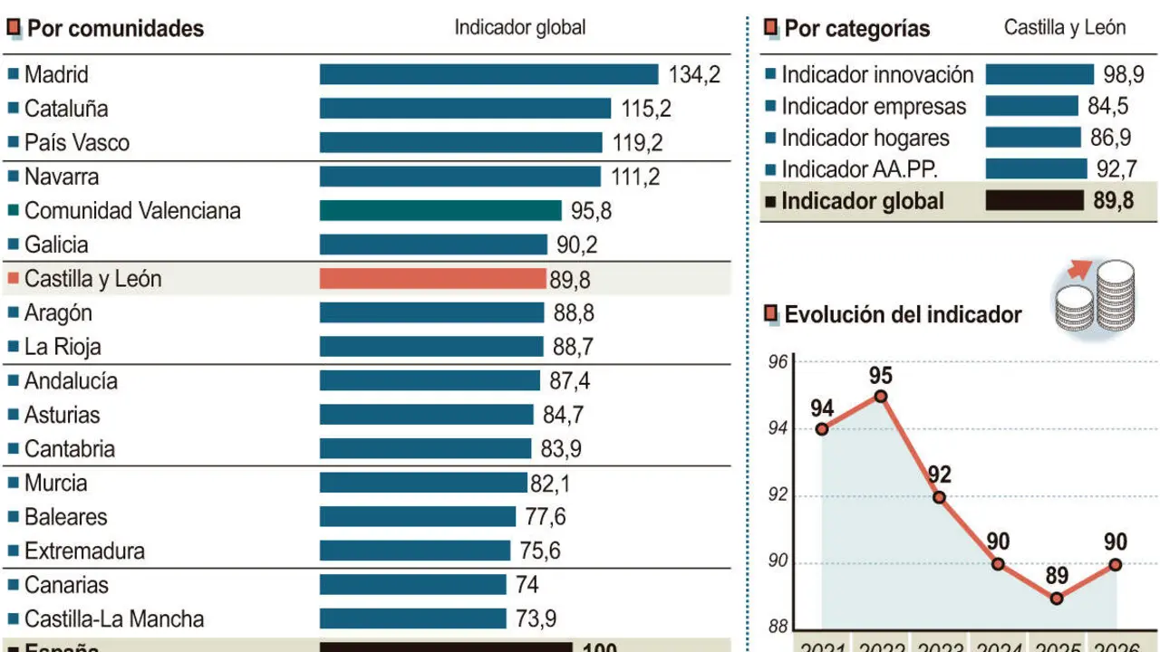 Indicador Ceprede de penetraci&oacute;n de la nueva econom&iacute;a 2026 (15cmx10cm)
