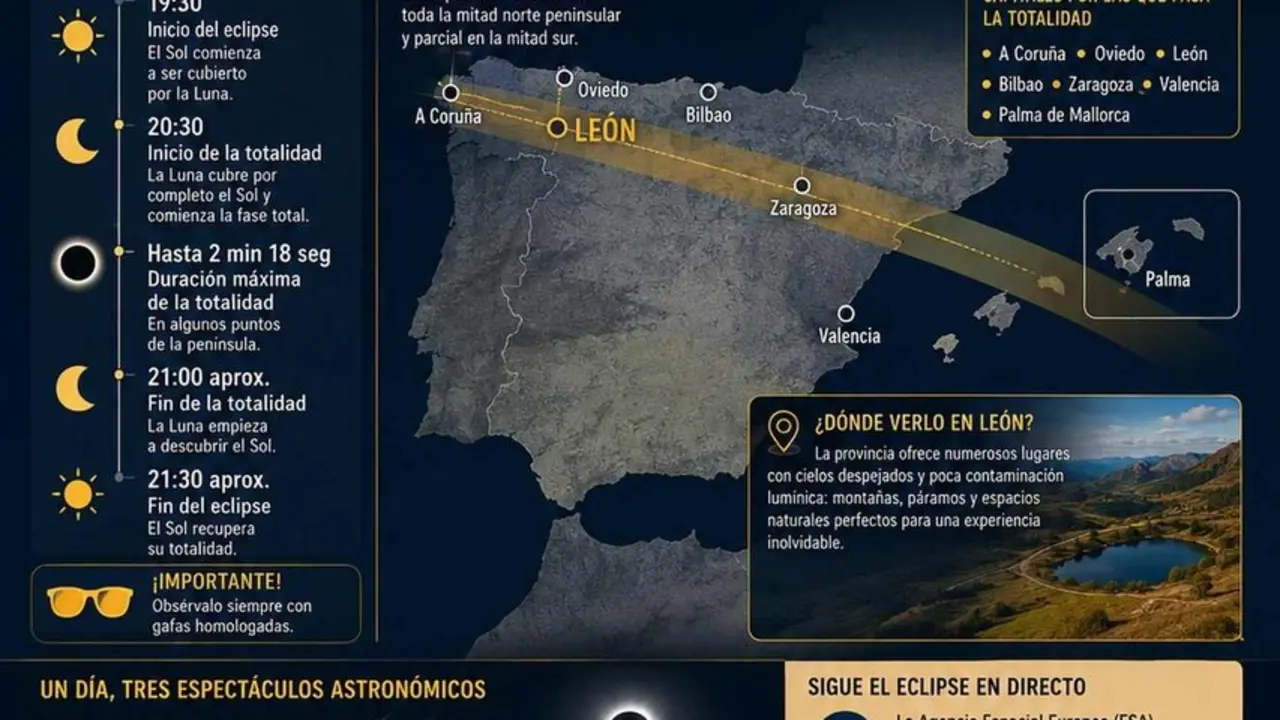 Le&oacute;n eclipse