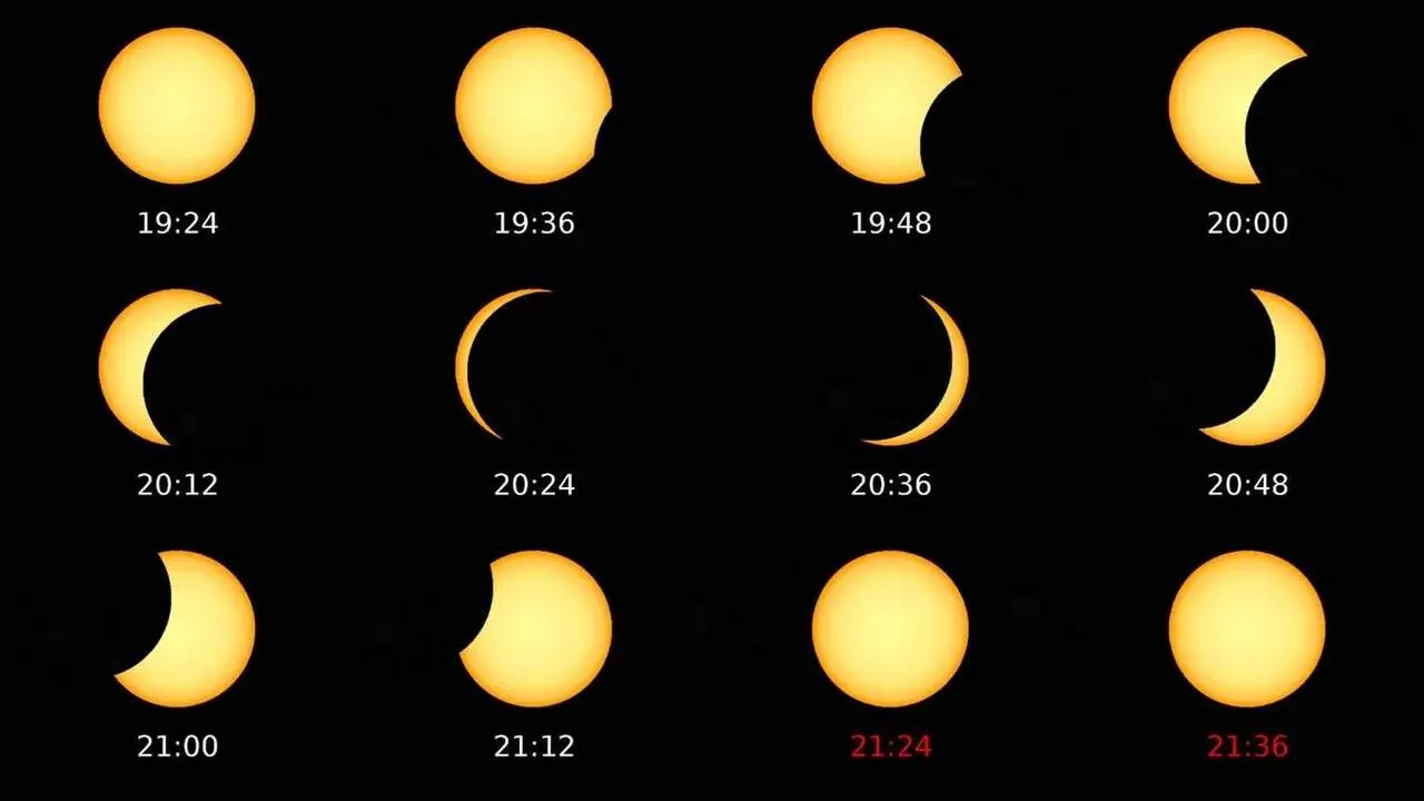 Horarios_eclipse