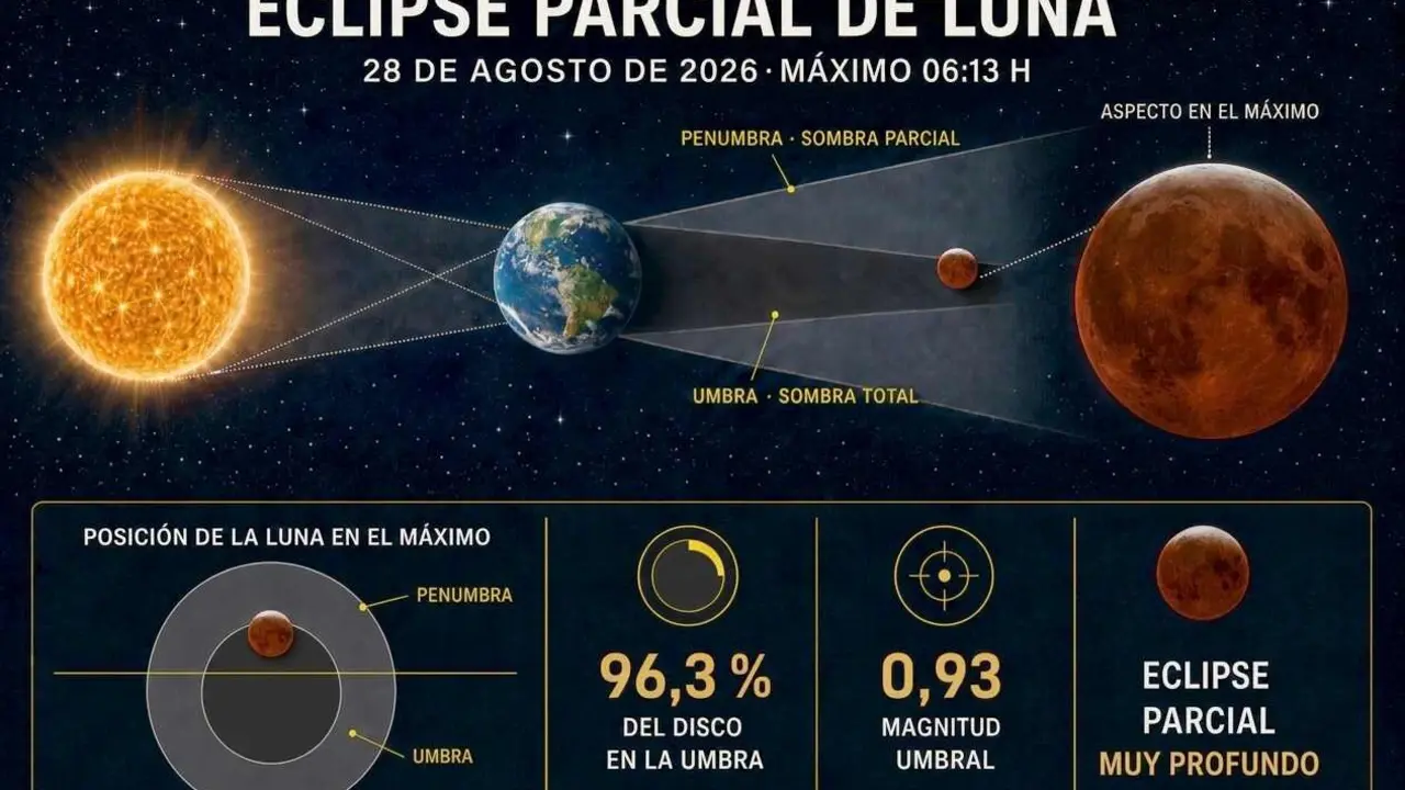 Eclipse