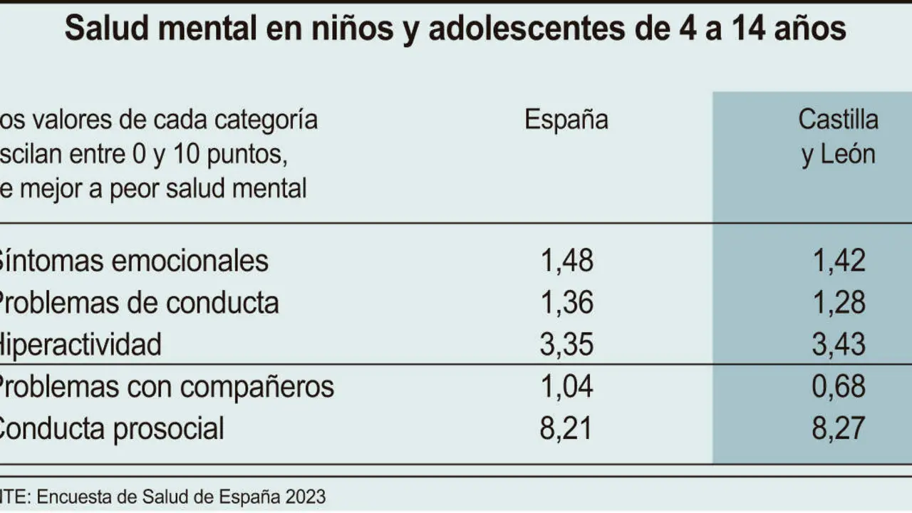 Salud mental en ni&ntilde;os y adolescentes de 4 a 14 a&ntilde;os (10cmx5cm)