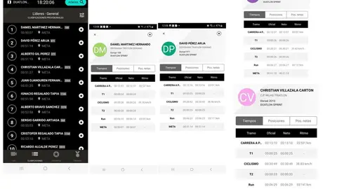 Clasificación Masculina del noveno Duatlón Sprint de Santa María del Páramo.