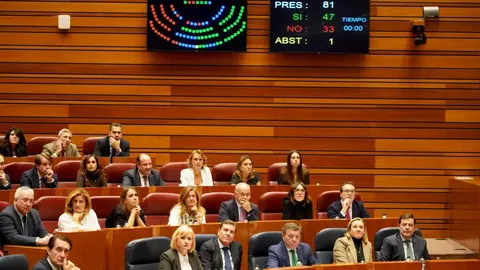 Votación del debate de totalidad del Proyecto de Ley de Presupuestos Generales de la Comunidad de Castilla y León para 2026. Fotos: Leticia Pérez