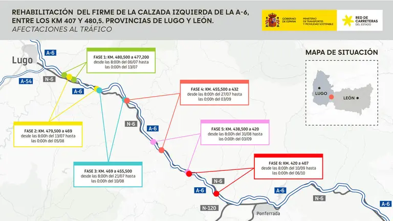 Mapa de intervenciones en la A-6 en los pr&oacute;ximos meses.