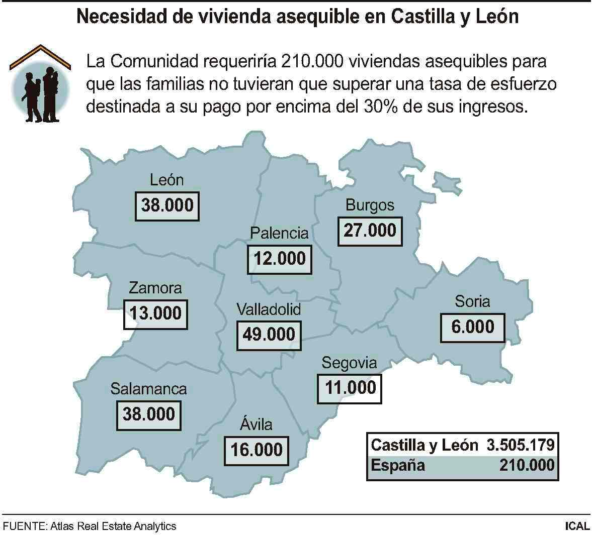 Necesidad de vivienda asequible en Castilla y Le?n (10cmx9cm)