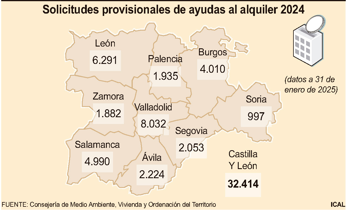 Solicitudes provisionales de ayudas al alquiler 2024.