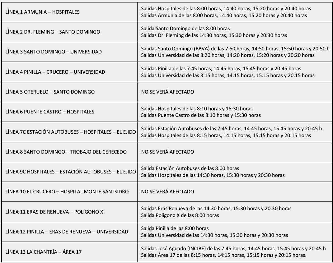 Líneas y horarios afectados por la huelga.