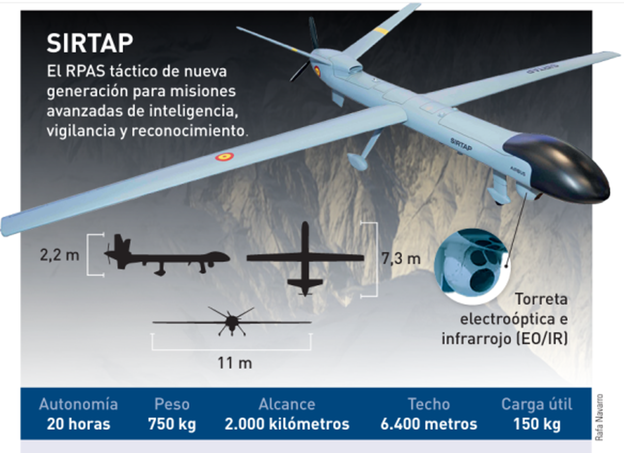 Sistema de defensa remoto (dron) que operará en León.