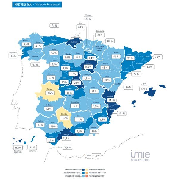 Variación interanual por provincias.