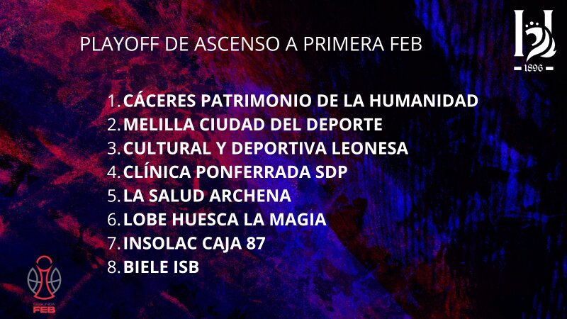 Clasificación final - playoff