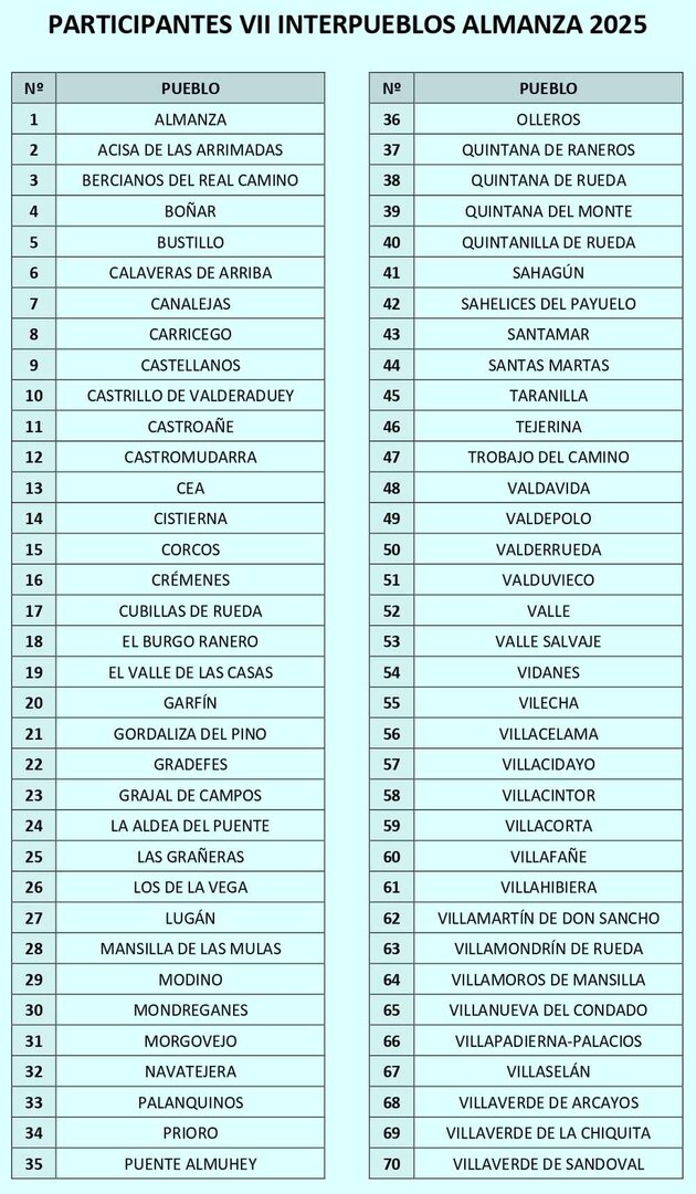 Todos los pueblos participantes.