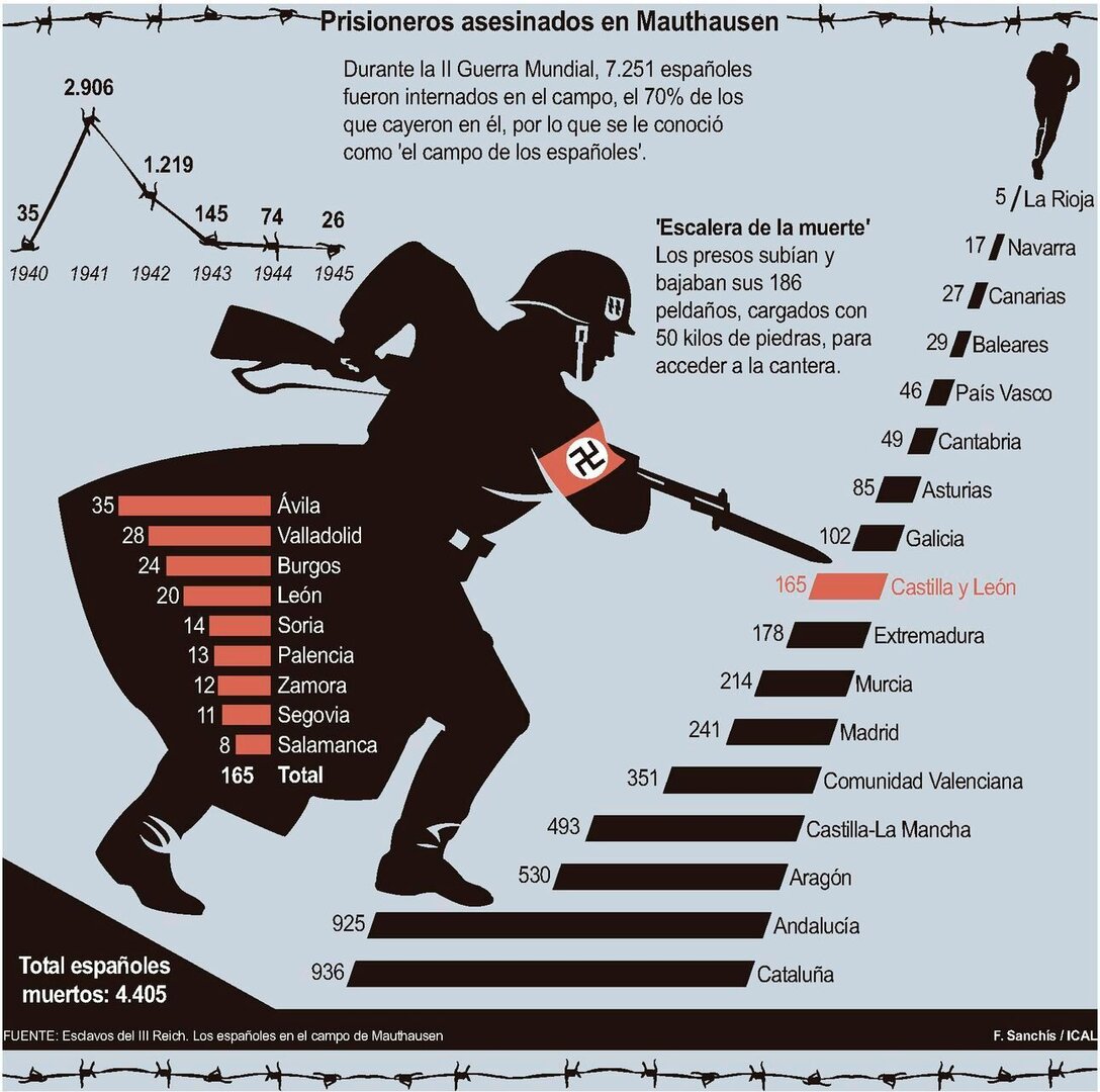 Prisioneros asesinados en Mauthausen.