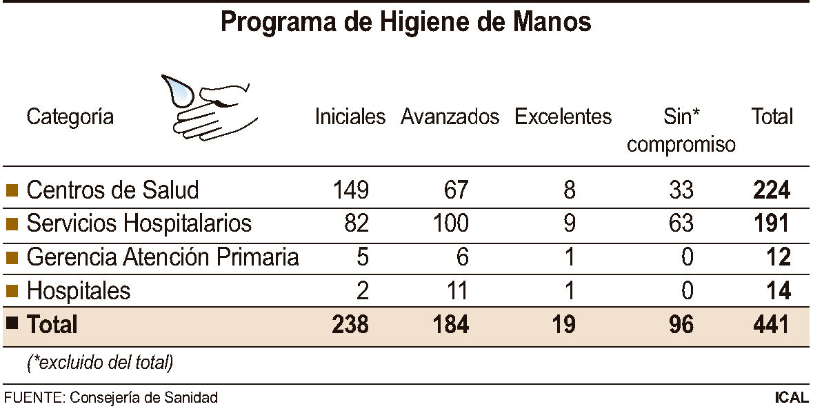 Programa de Higiene de Manos.
