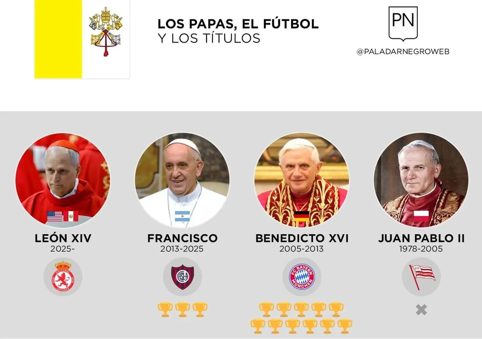 Y del deporte, también protagonista.