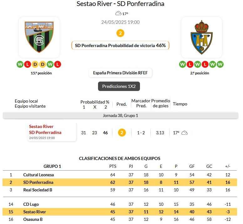 Modelos estadísticos del partido Sestao-Ponferradina.