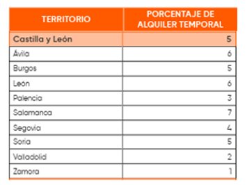 Datos provinciales