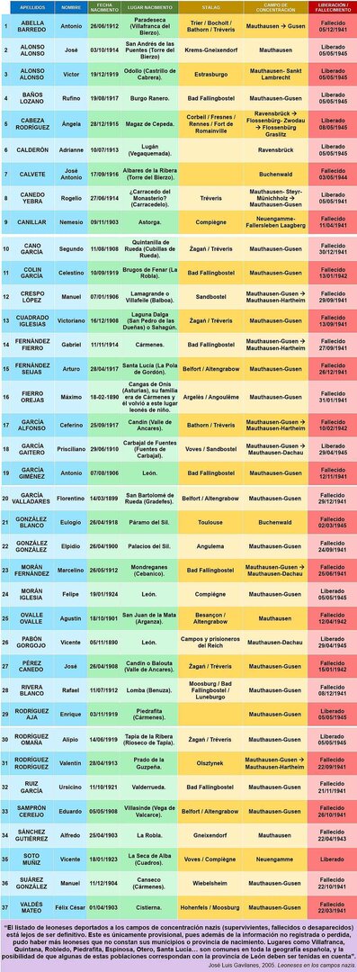 Listado completo elaborado por los alumnos en su trabajo de investigación.