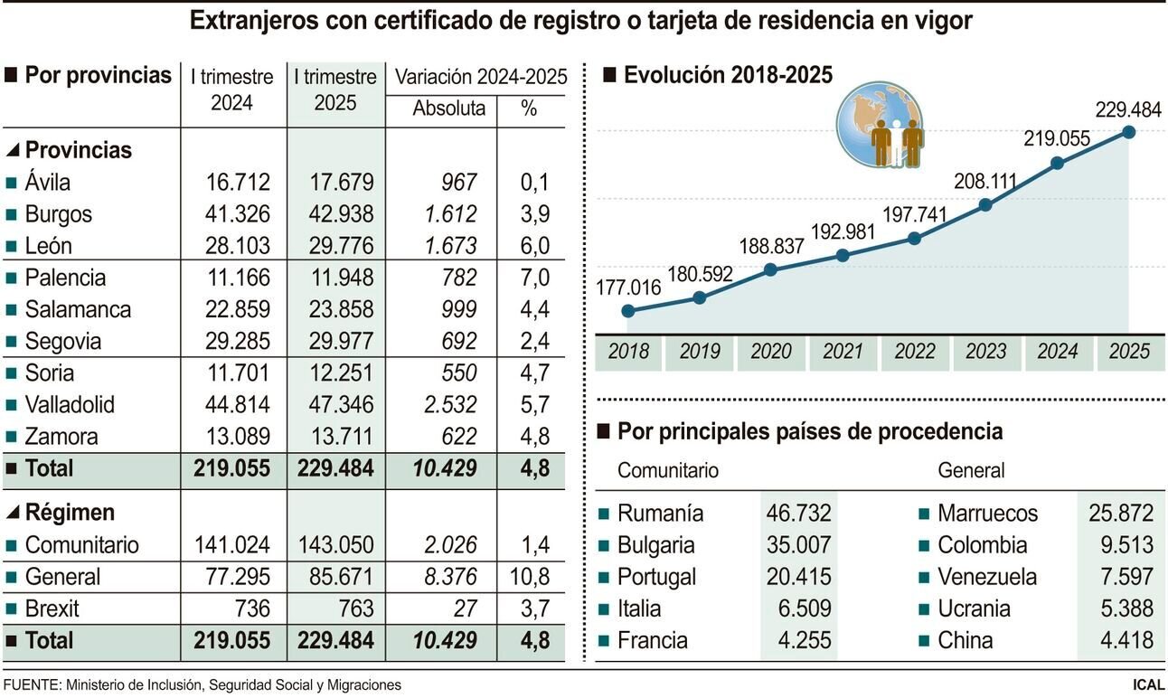 Extranjeros con certificado de registro o tarjeta de residencia en vigor (15cmx9cm)
