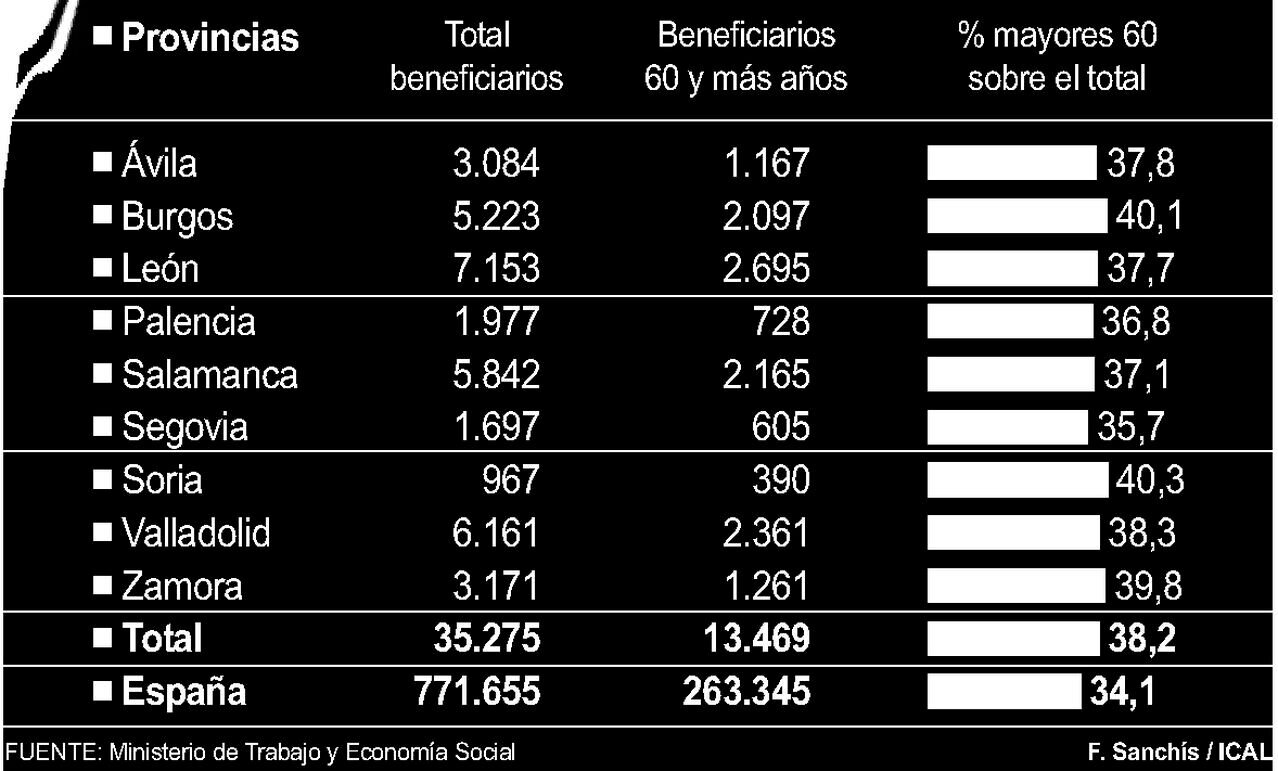 Beneficiarios del subsidio de desempleo mayores de 60 años (10cmx14cm)
