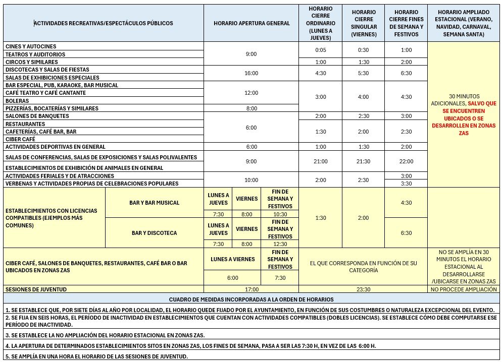 Tabla con los nuevos horarios establecidos por la Junta.