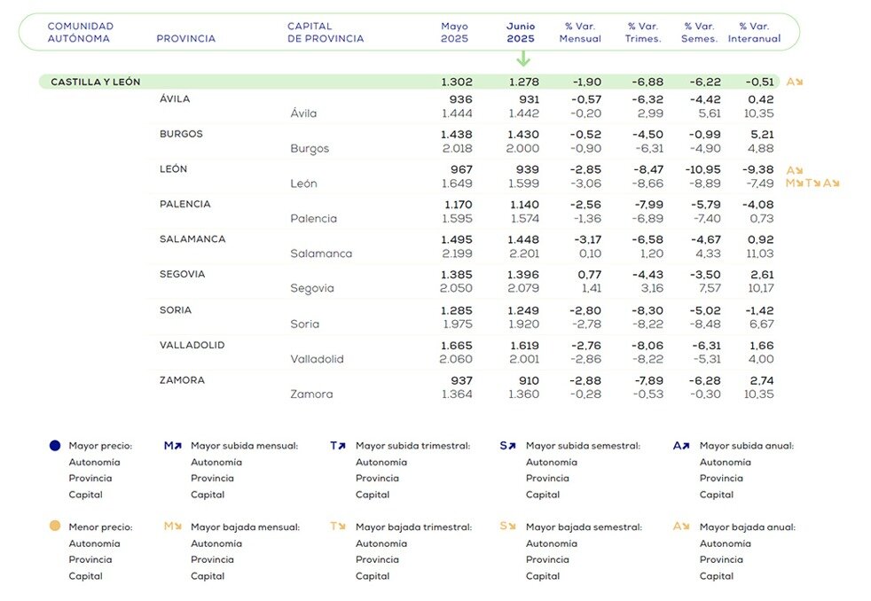 Precios de la vivienda en dato provincial.